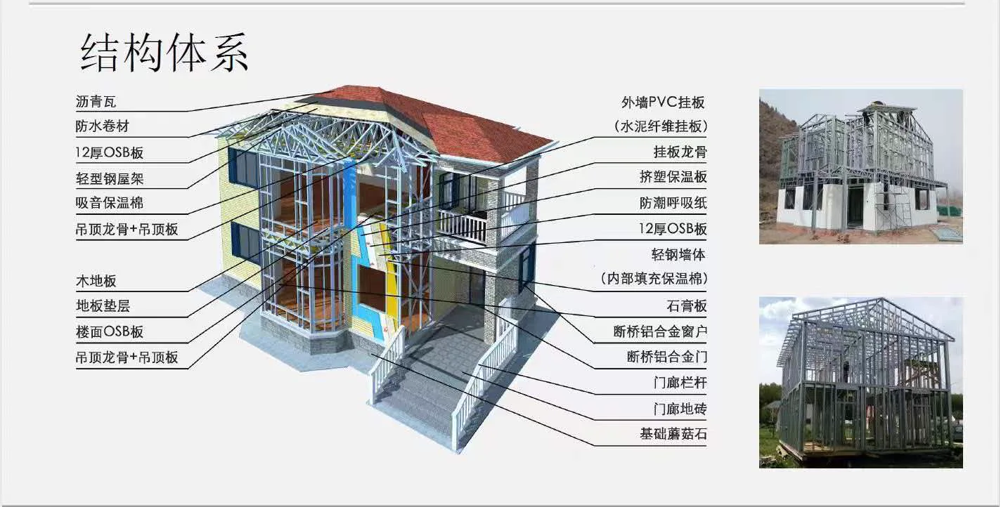 轻钢别墅结构示意图