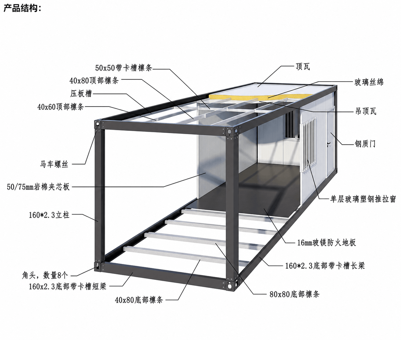 Quick Assembly House system reference